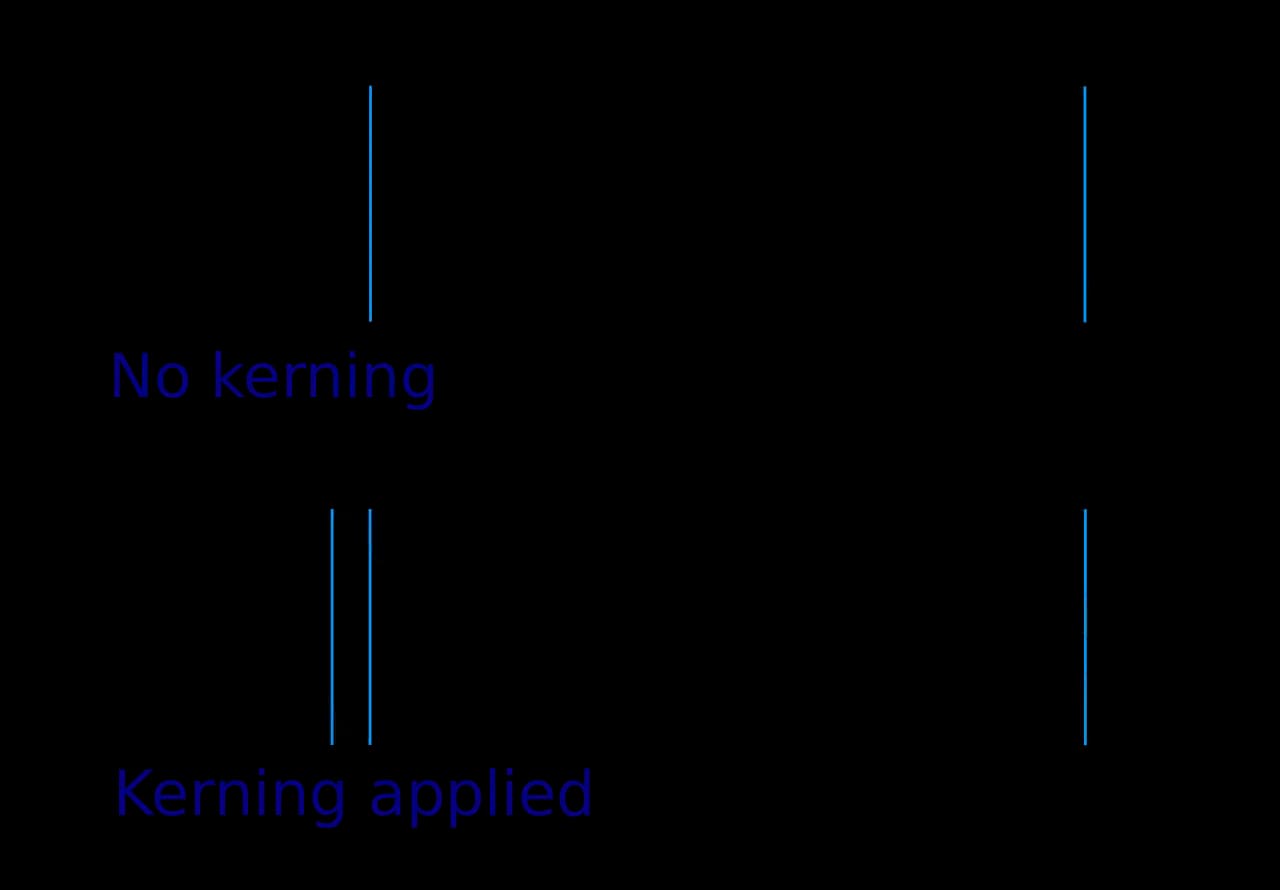 Kerning
