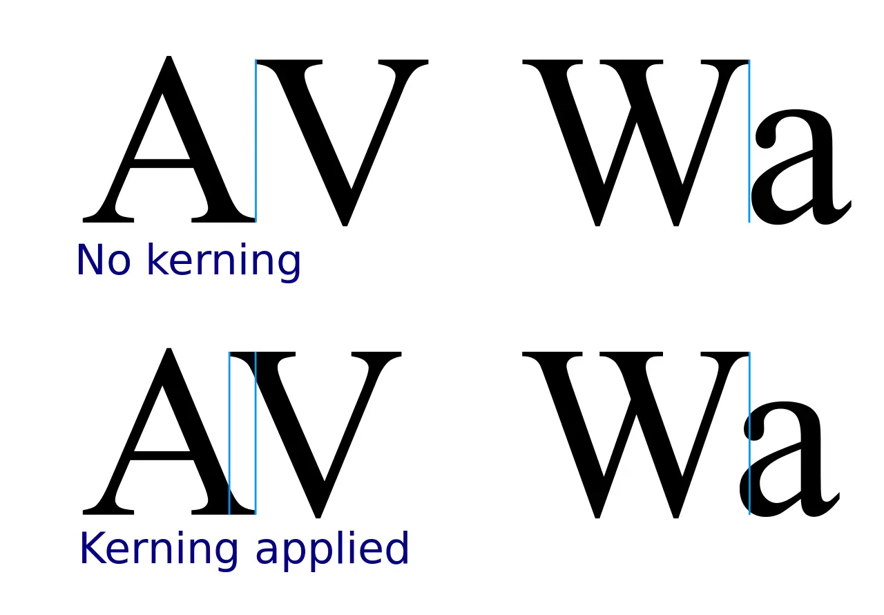 Kerning
