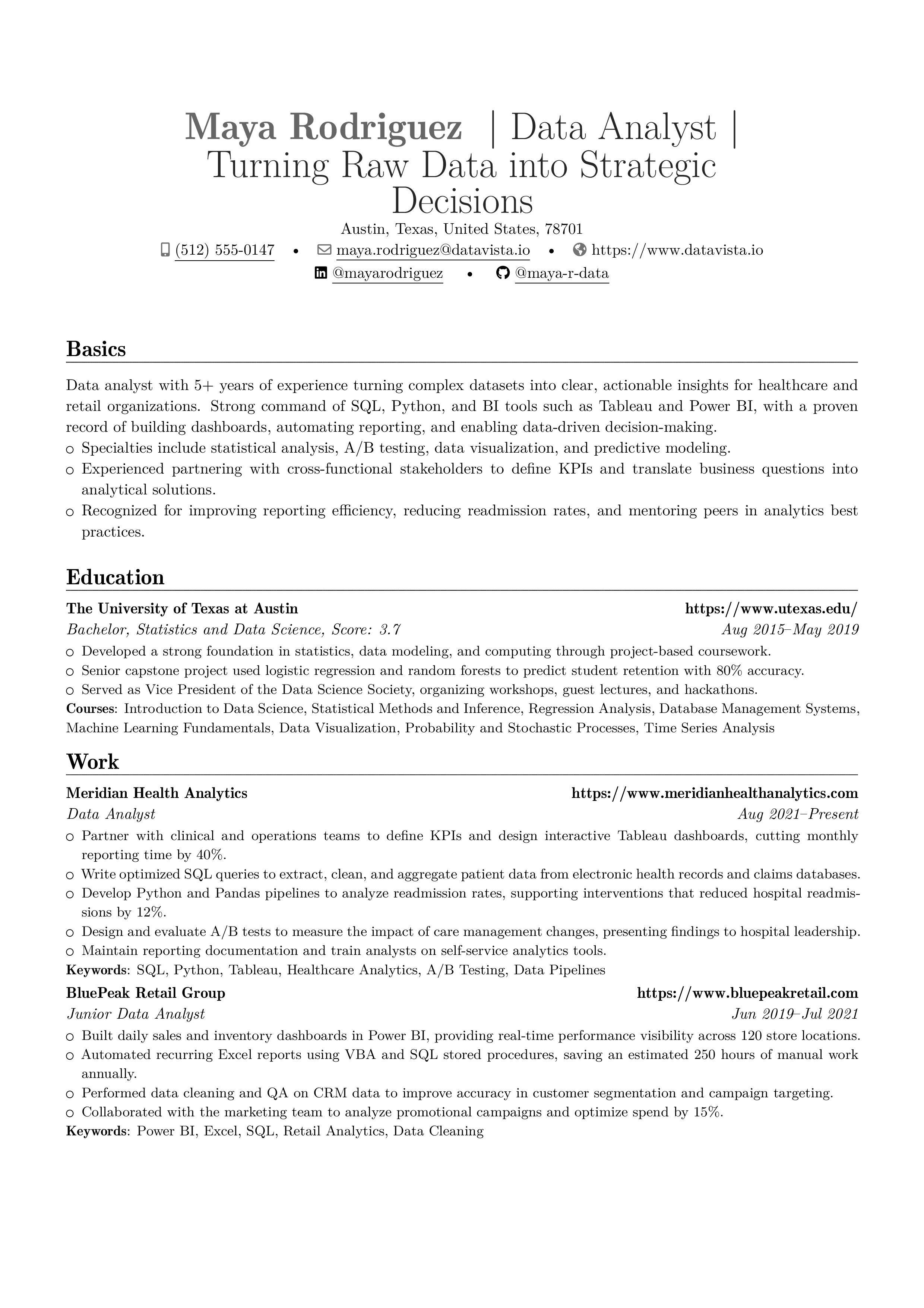 Preview of Data Analyst resume